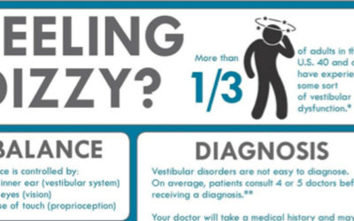 Treating Dizziness: Balance Awareness Week